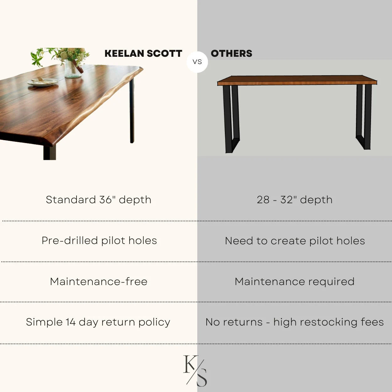 Dining Table - Live Edge Dining Table, Walnut Table, Modern Table, Wood Table, Large Kitchen Table with Steel Legs, 72" Dining Table